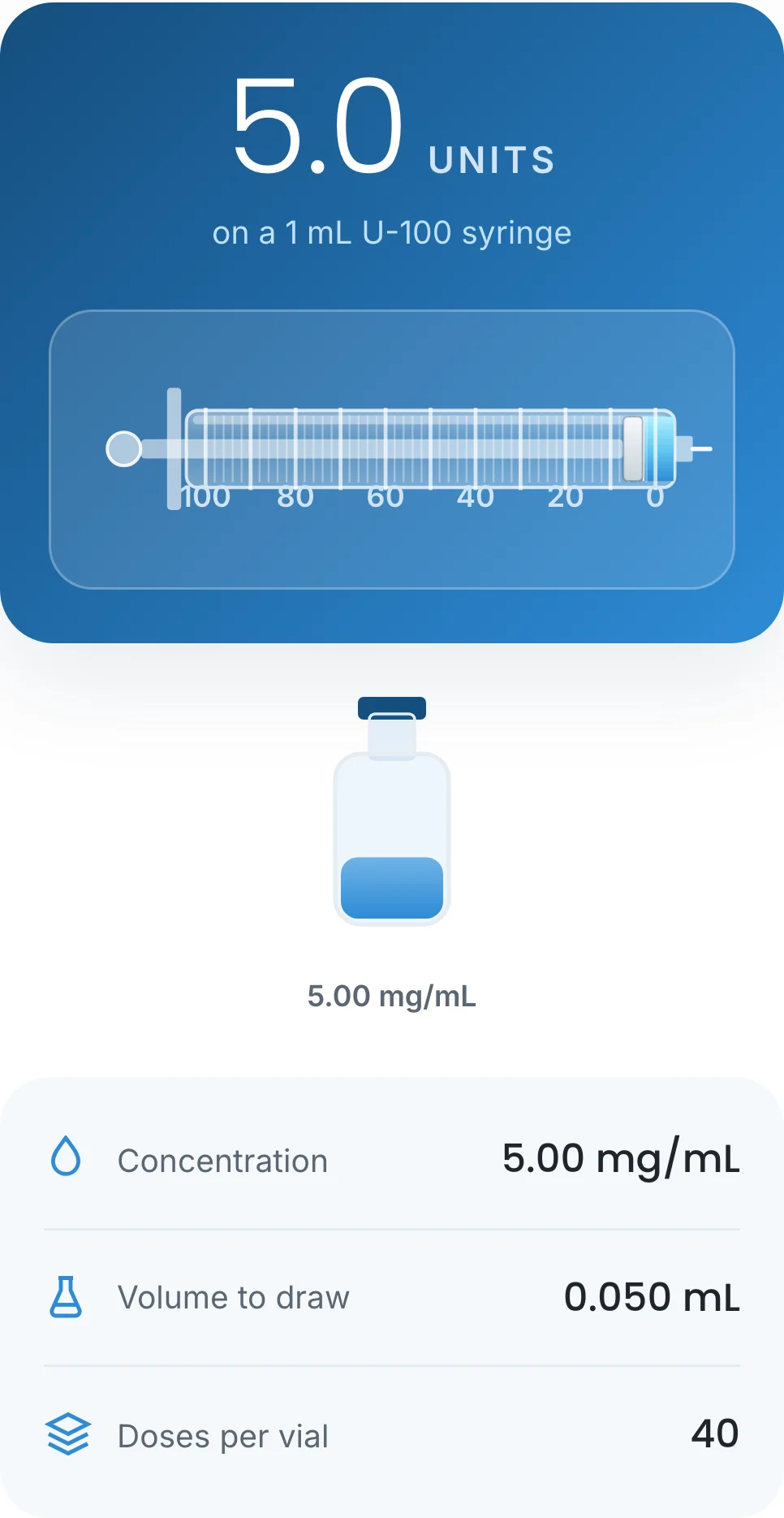 The Vital Pathways calculator showing 5.0 units on a 1 mL U-100 syringe for a 10 mg vial with 2 mL of water and a 250 mcg dose